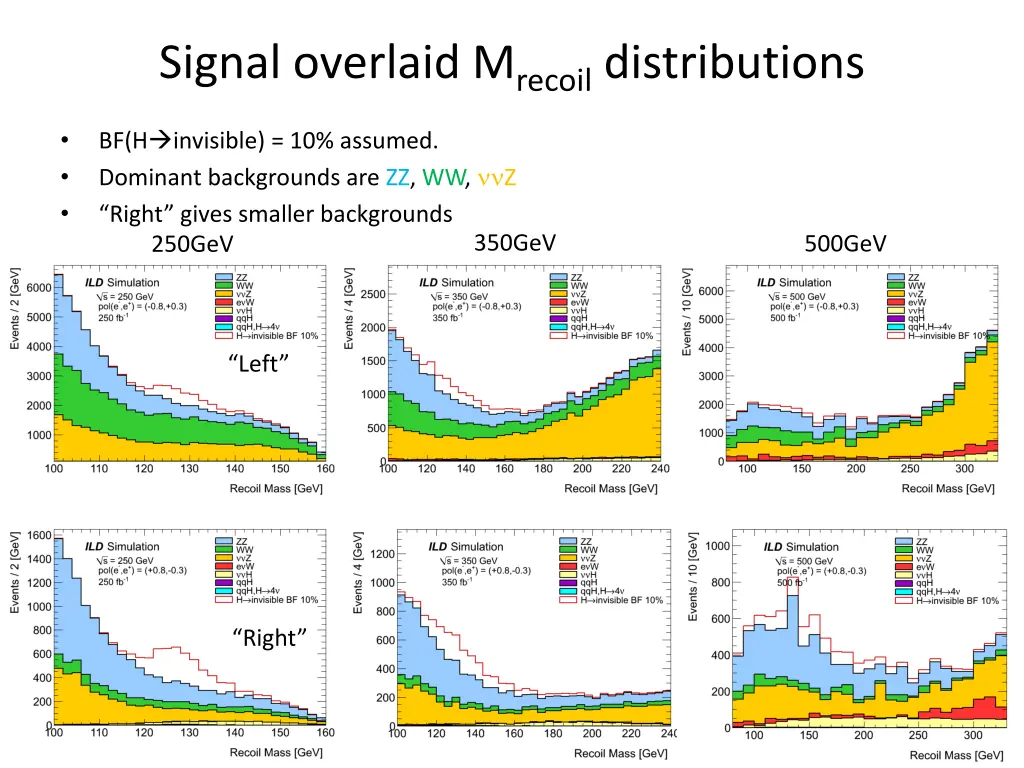 signal overlaid m recoil distributions