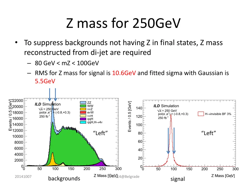 z mass for 250gev