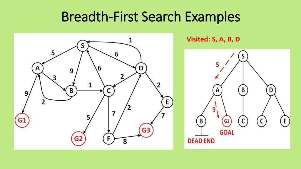 breadth breadth first search examples first 2