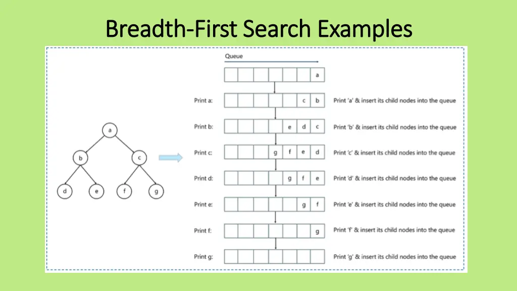 breadth breadth first search examples first