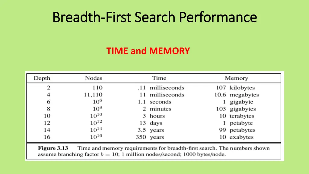 breadth breadth first search performance first 1