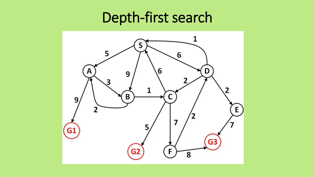 depth depth first search first search 1