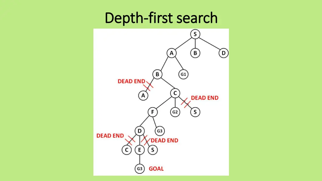 depth depth first search first search 2