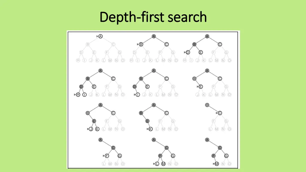 depth depth first search first search