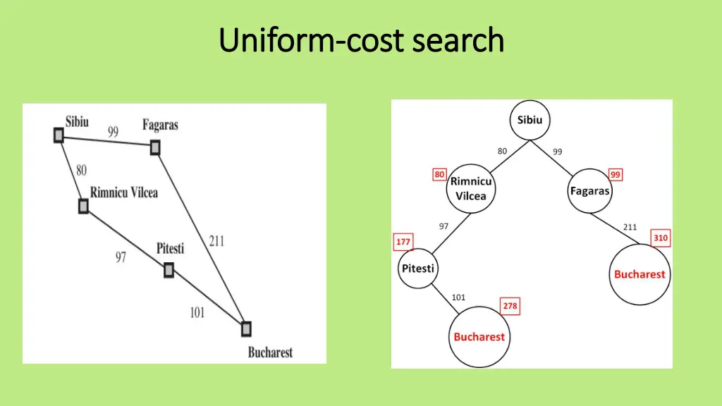 uniform uniform cost search cost search 1