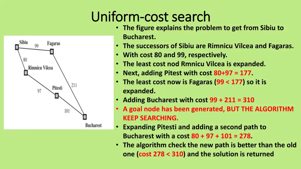 uniform uniform cost search cost search