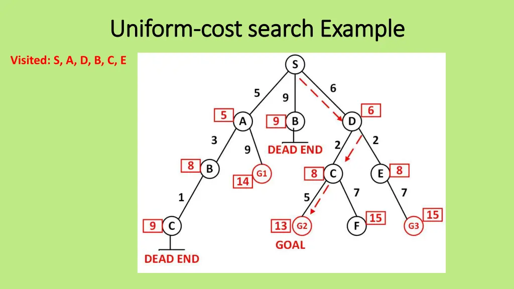 uniform uniform cost search example cost search 1