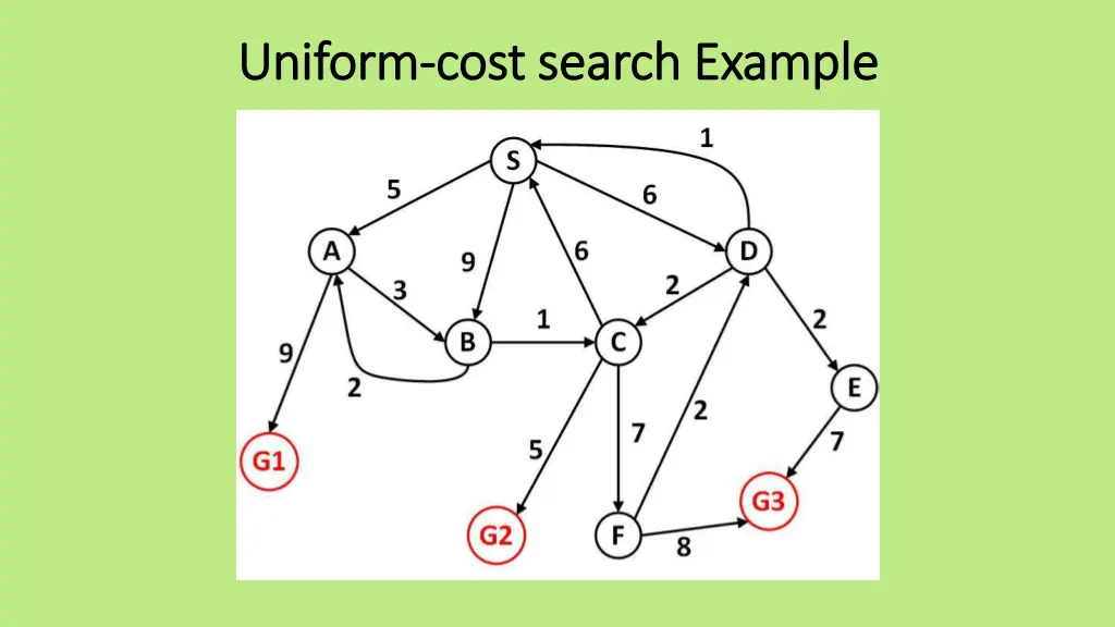 uniform uniform cost search example cost search