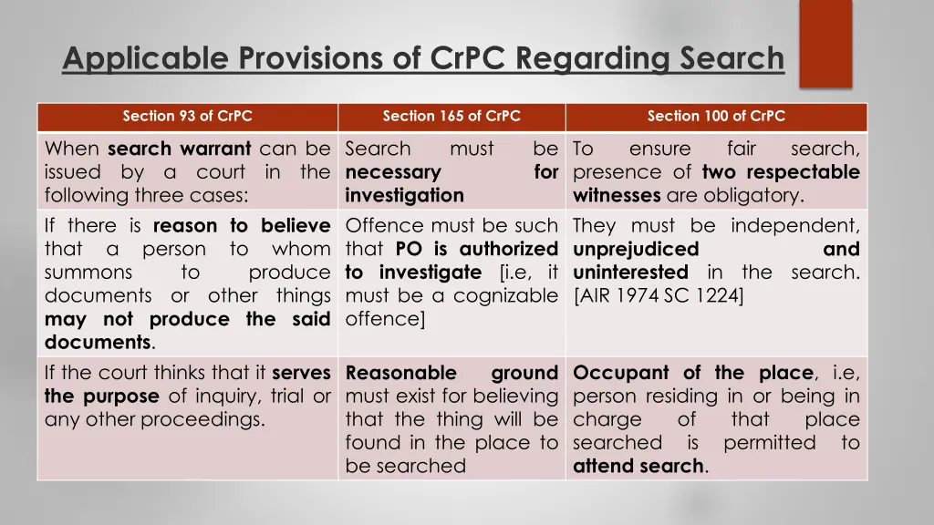 applicable provisions of crpc regarding search