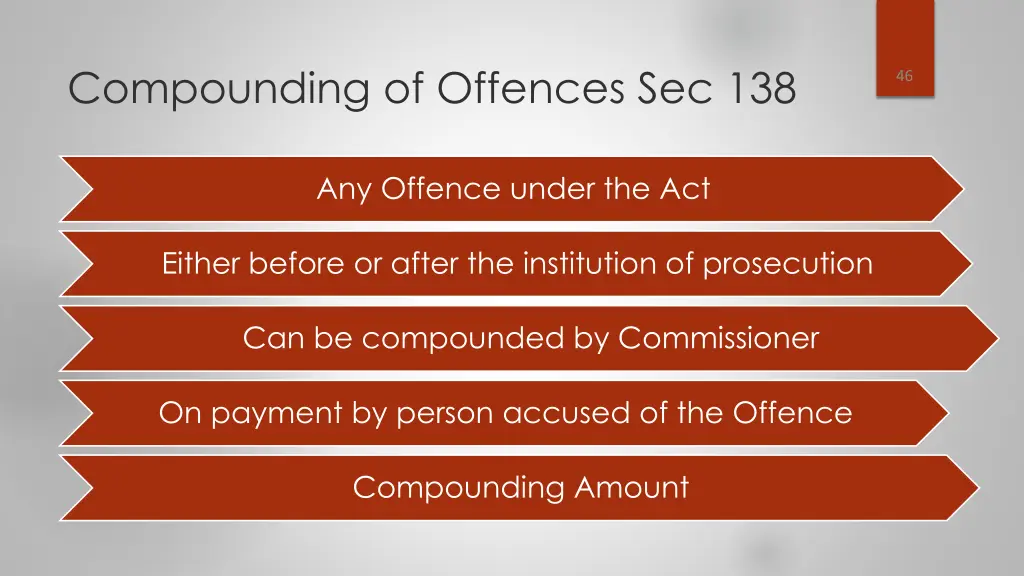 compounding of offences sec 138