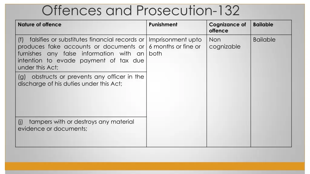 offences and prosecution 132 3