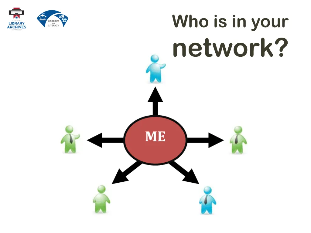 who is in your network