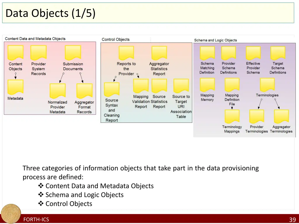 data objects 1 5