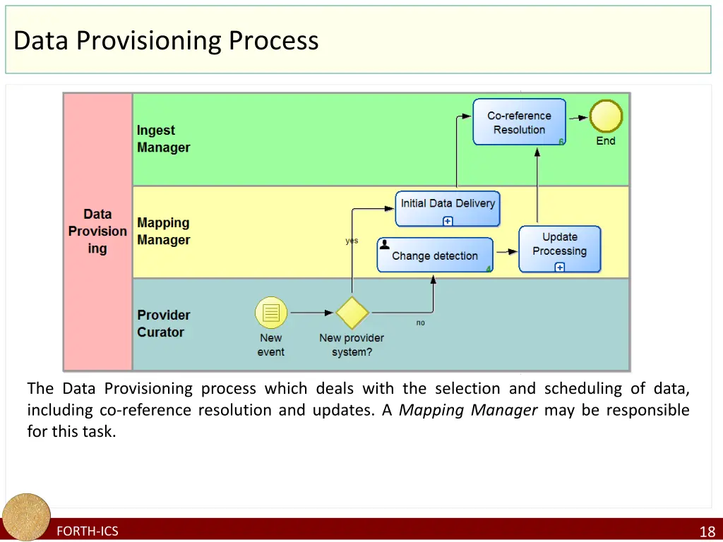 data provisioning process