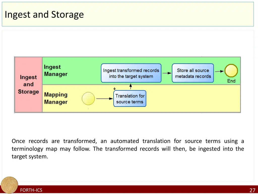 ingest and storage