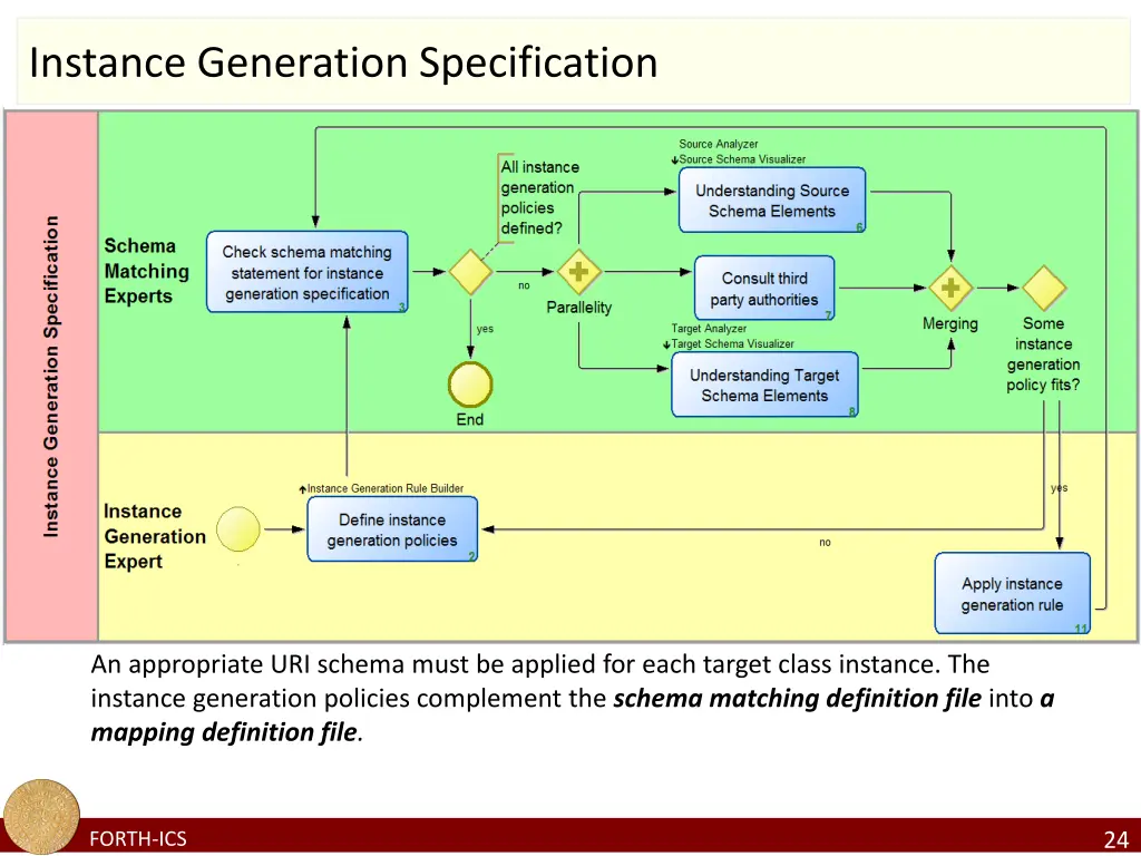 instance generation specification