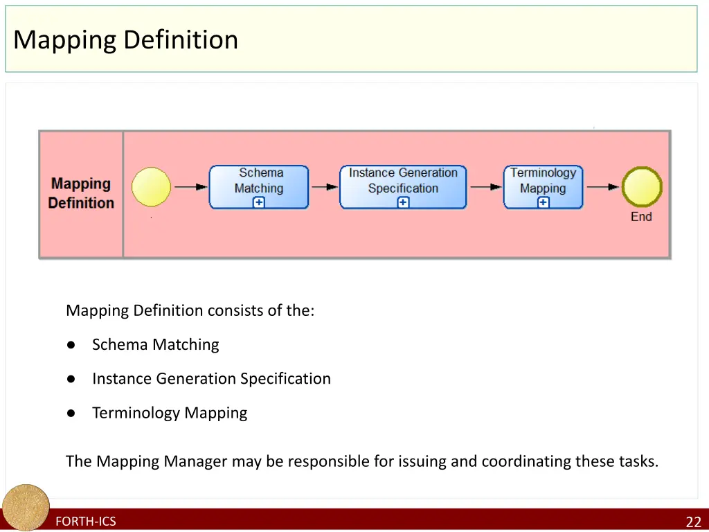 mapping definition