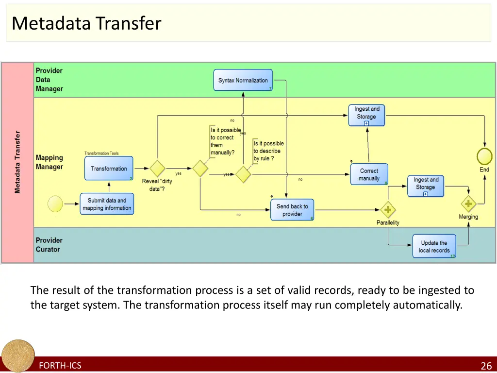 metadata transfer