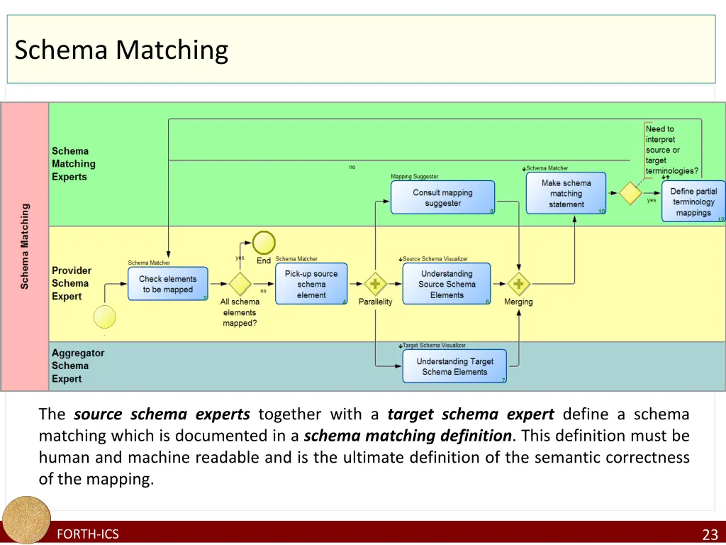 schema matching