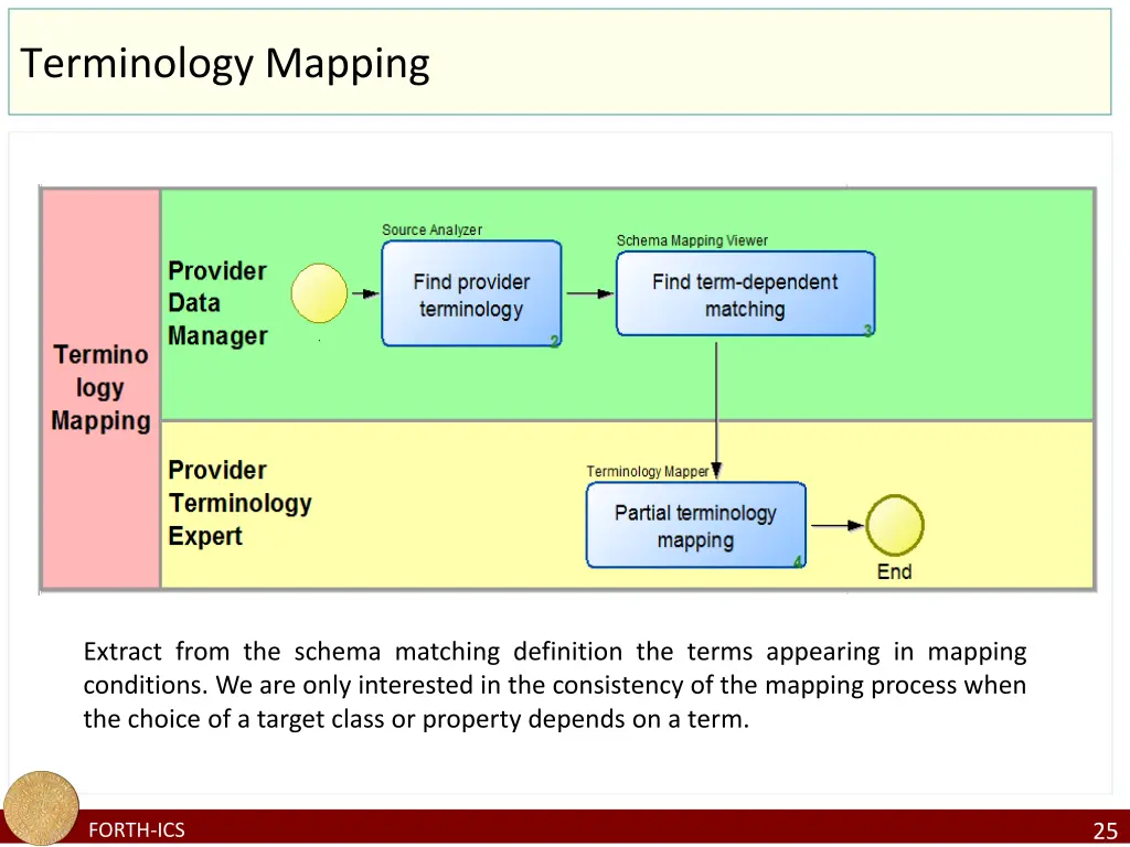 terminology mapping