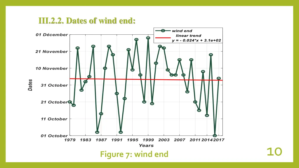 iii 2 2 dates of wind end