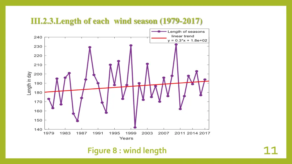 iii 2 3 length of each wind season 1979 2017