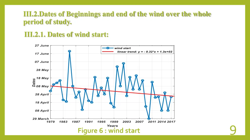 iii 2 dates of beginnings and end of the wind