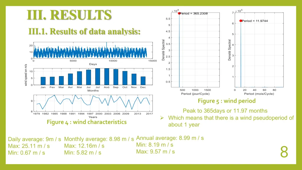 iii results iii 1 results of data analysis