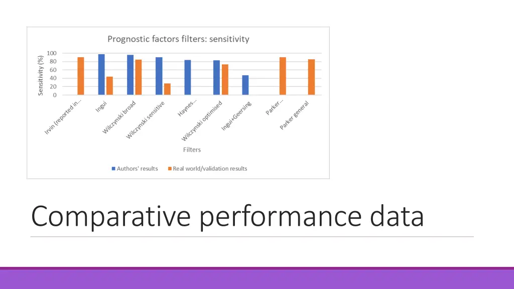 comparative performance data