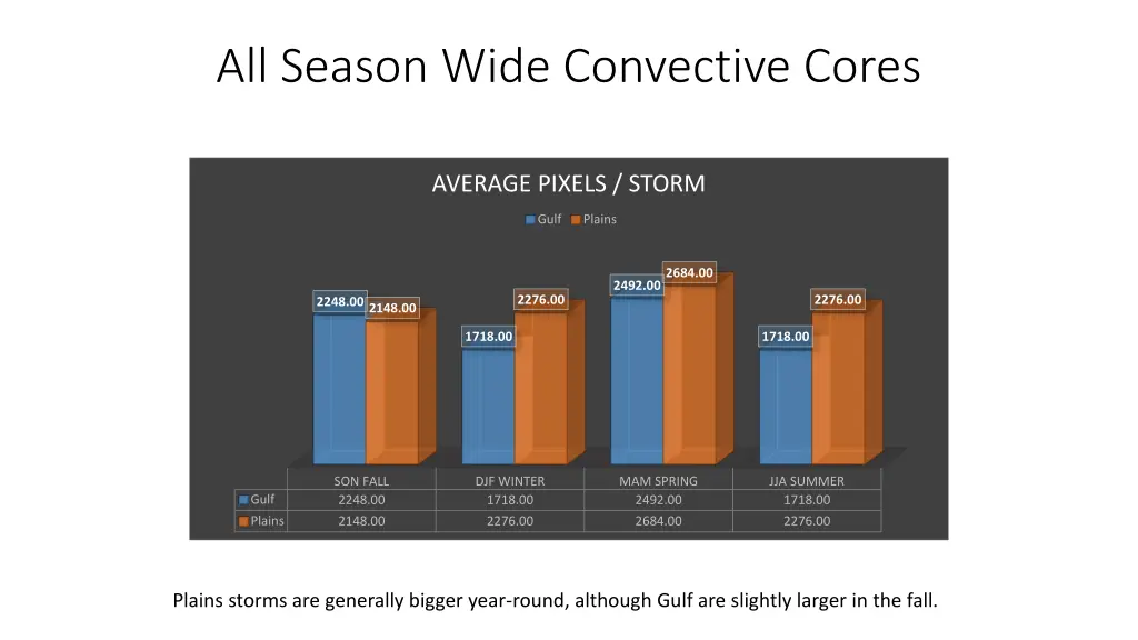 all season wide convective cores 1