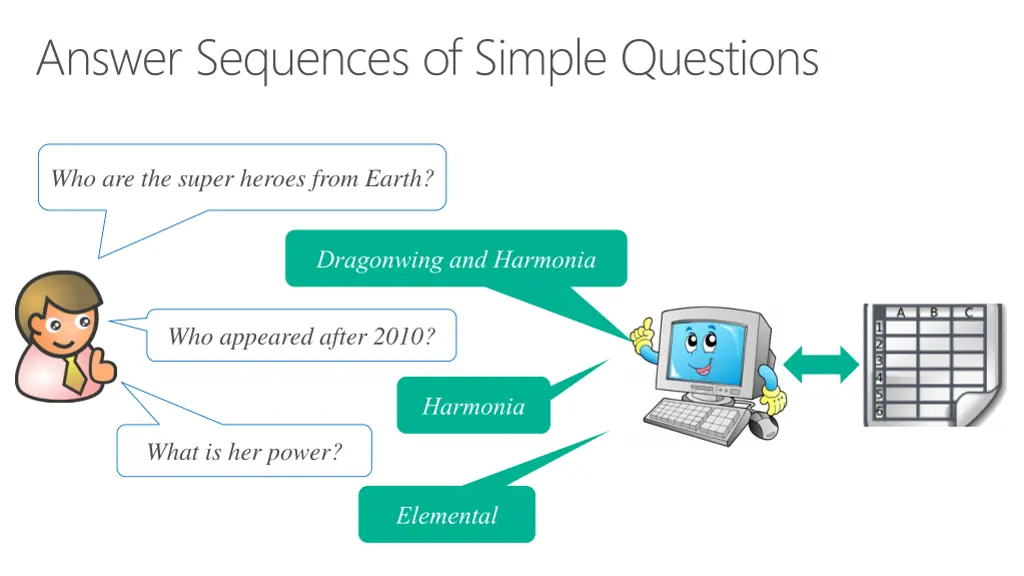 answer sequences of simple questions