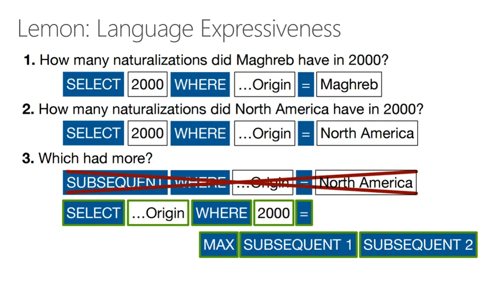 lemon language expressiveness