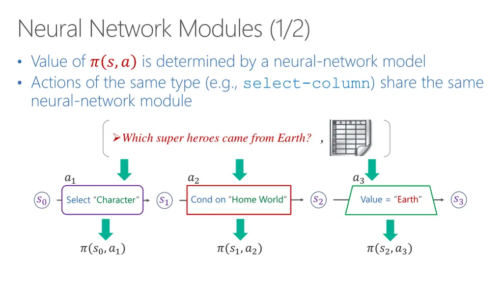 neural network modules 1 2