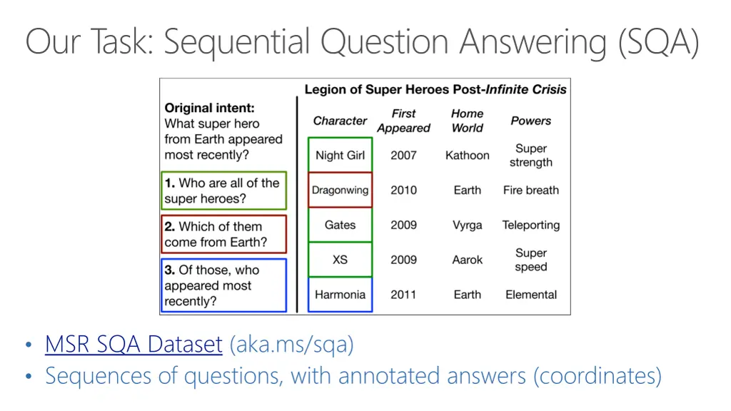 our task sequential question answering sqa