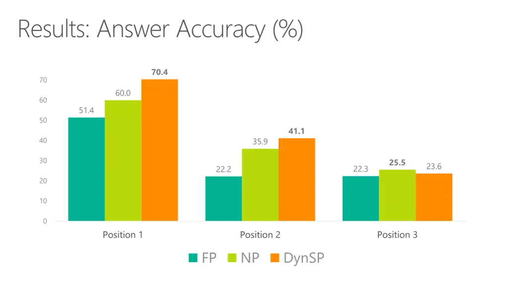 results answer accuracy 1