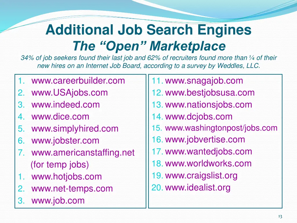 additional job search engines the open