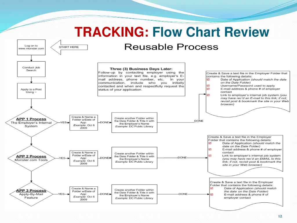 tracking flow chart review