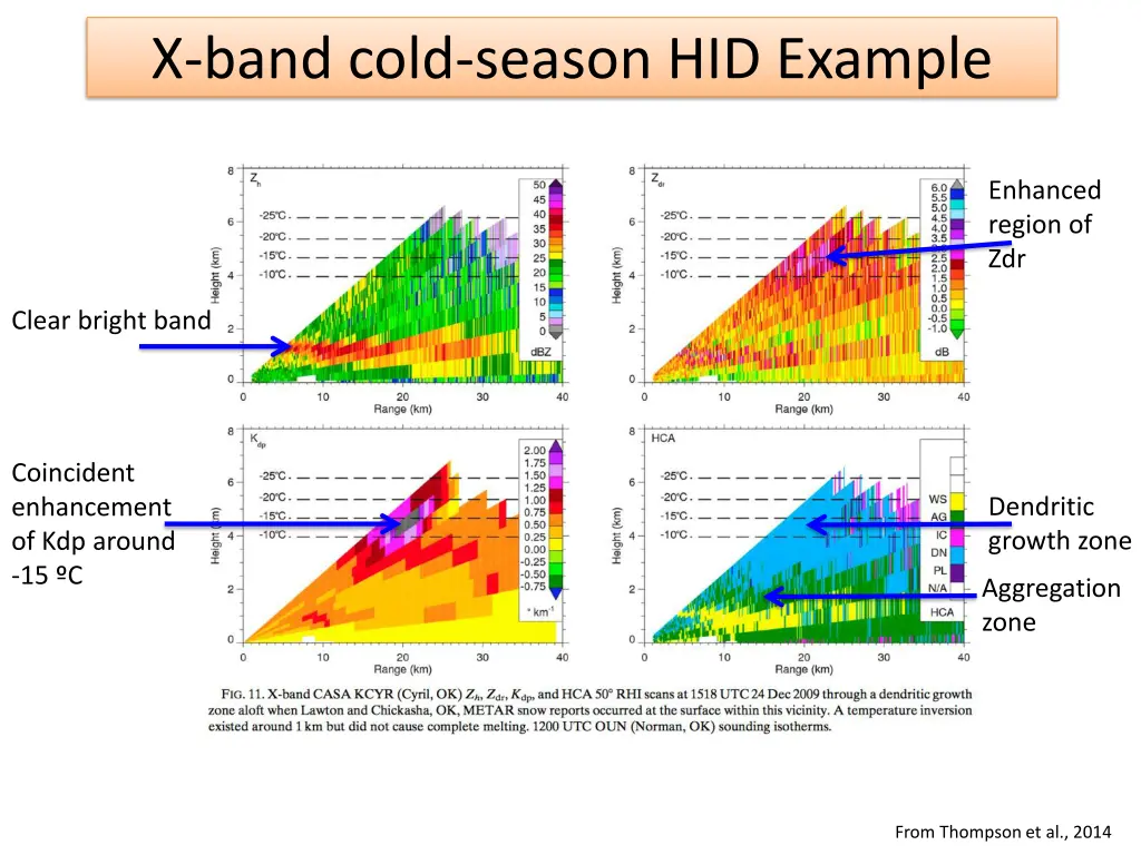 x band cold season hid example