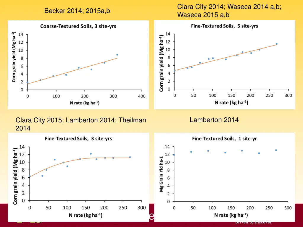 clara city 2014 waseca 2014 a b waseca 2015 a b