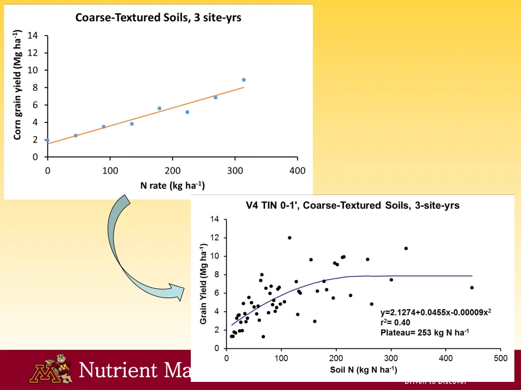 nutrient management nutrient management 1