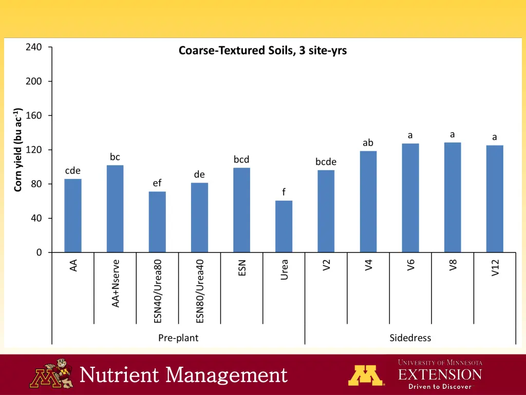 nutrient management nutrient management 3