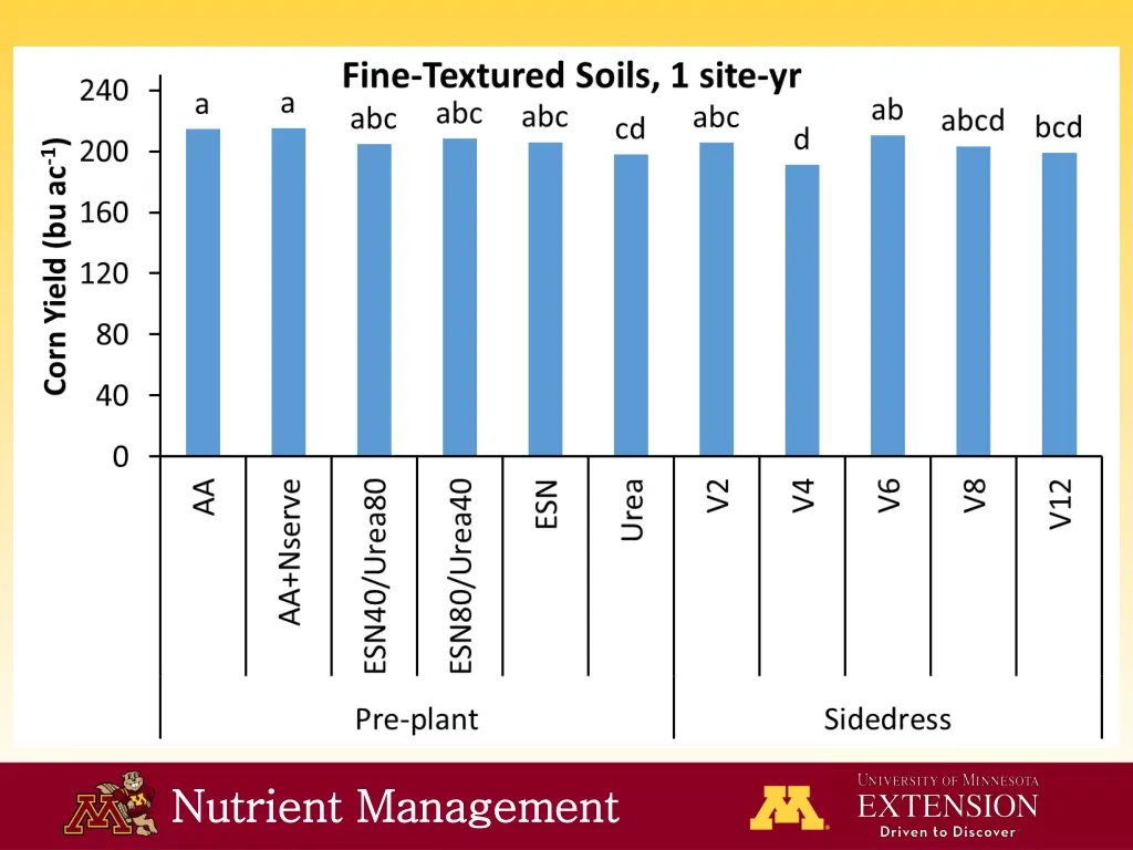 nutrient management nutrient management 5