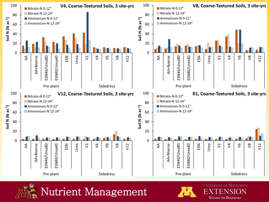 nutrient management nutrient management 6