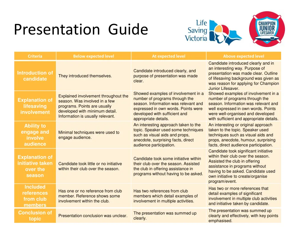 presentation guide