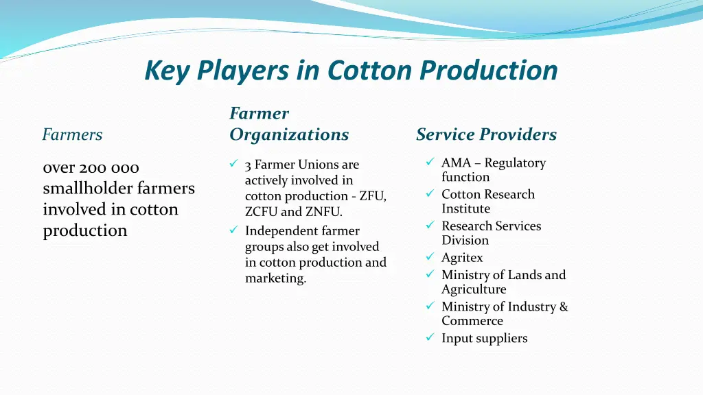 key players in cotton production