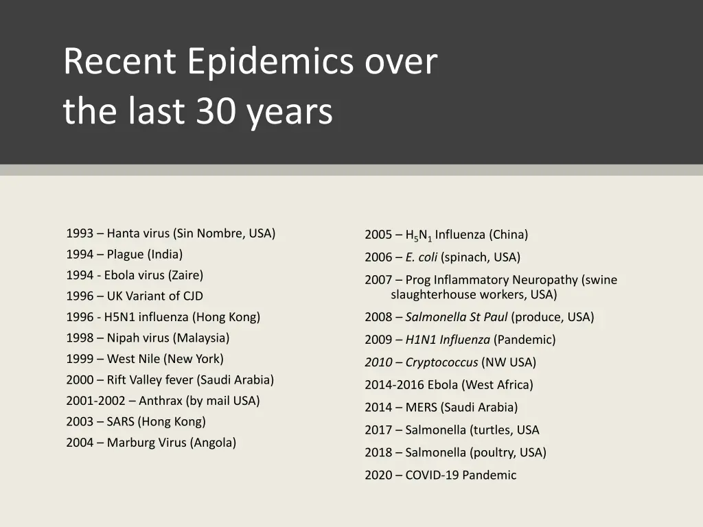 recent epidemics over the last 30 years