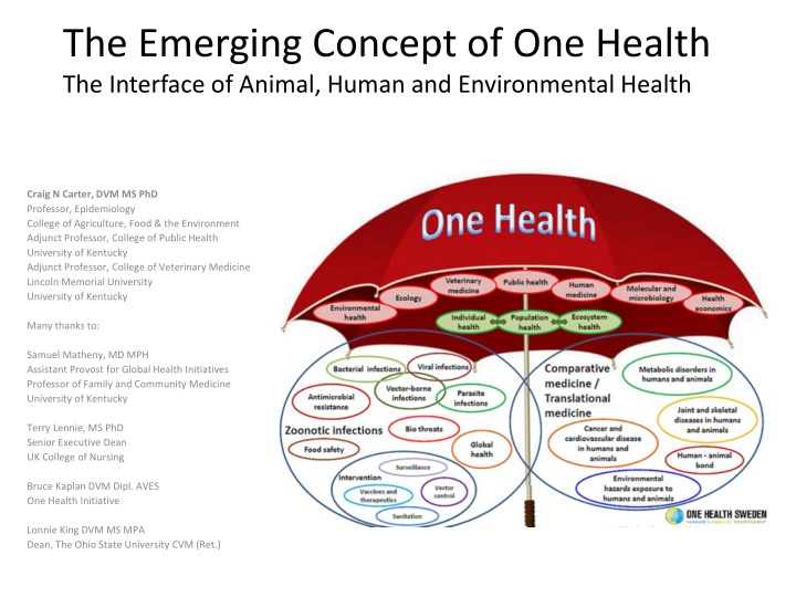 the emerging concept of one health the interface