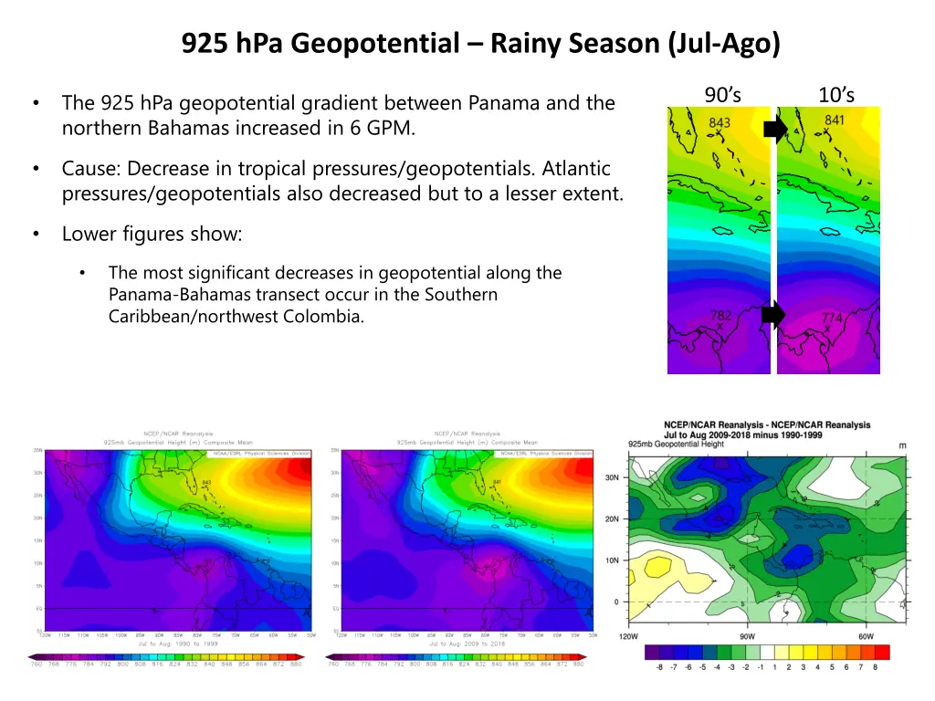 925 hpa geopotential rainy season jul ago