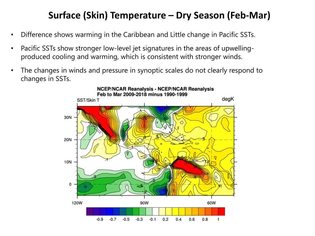 surface skin temperature dry season feb mar