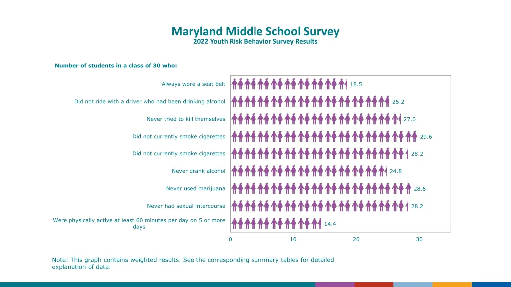 maryland middle school survey 2022 youth risk 3